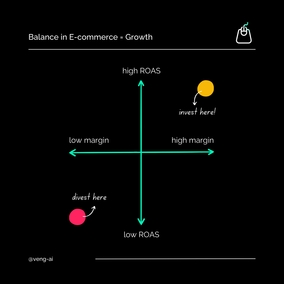 balance in e-commerce 54