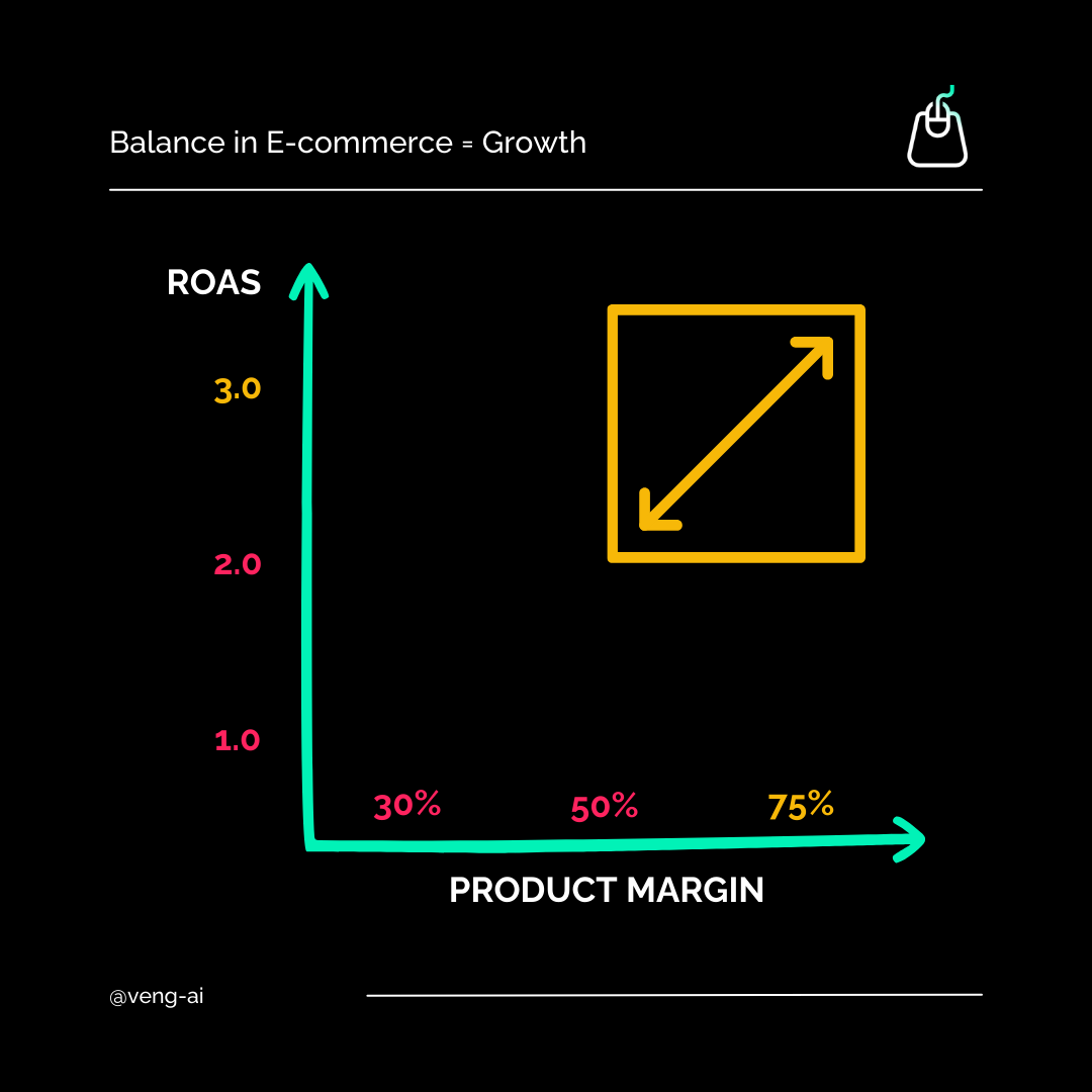 balance in e-commerce 55
