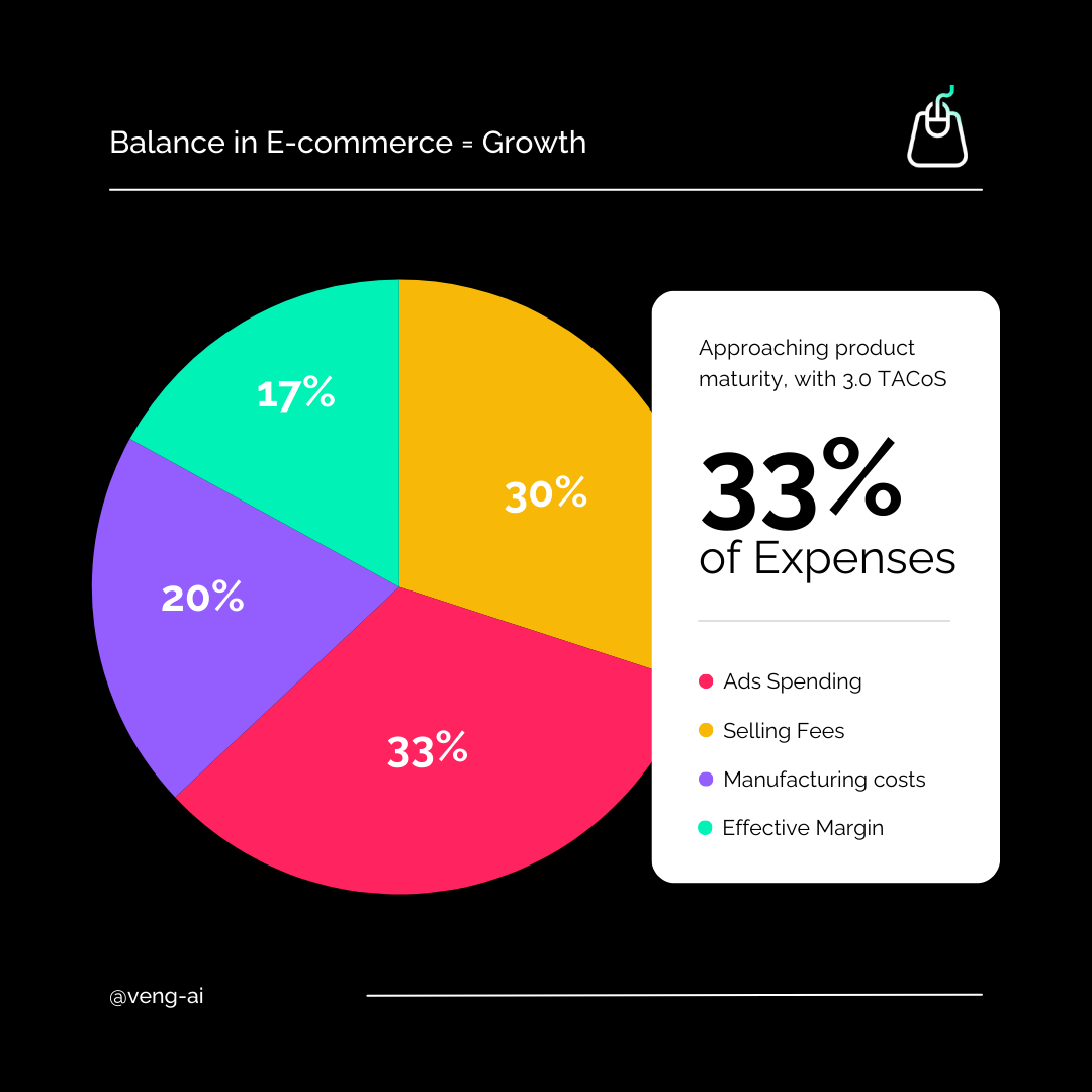 balance in e-commerce 57