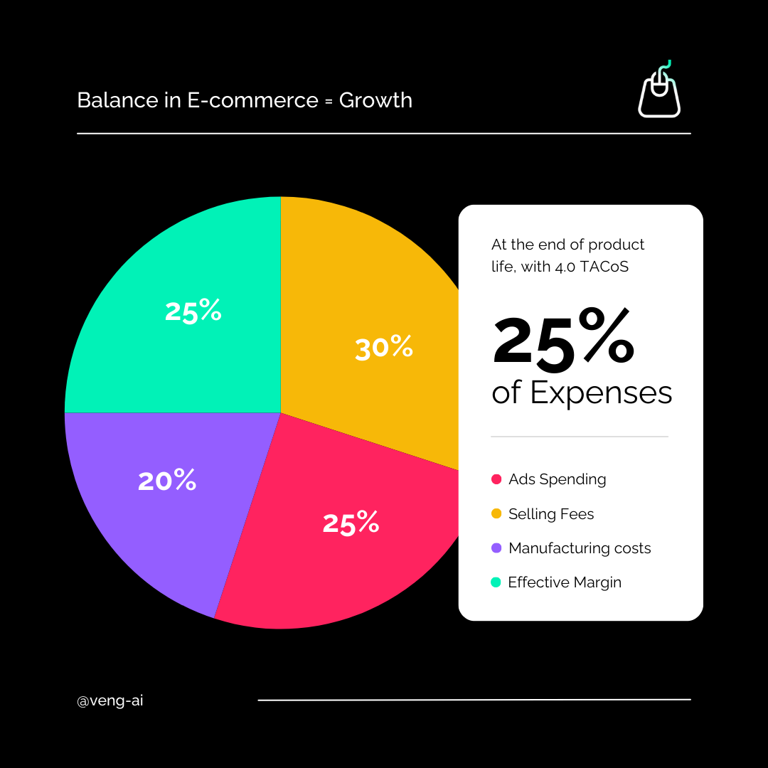 balance in e-commerce 58