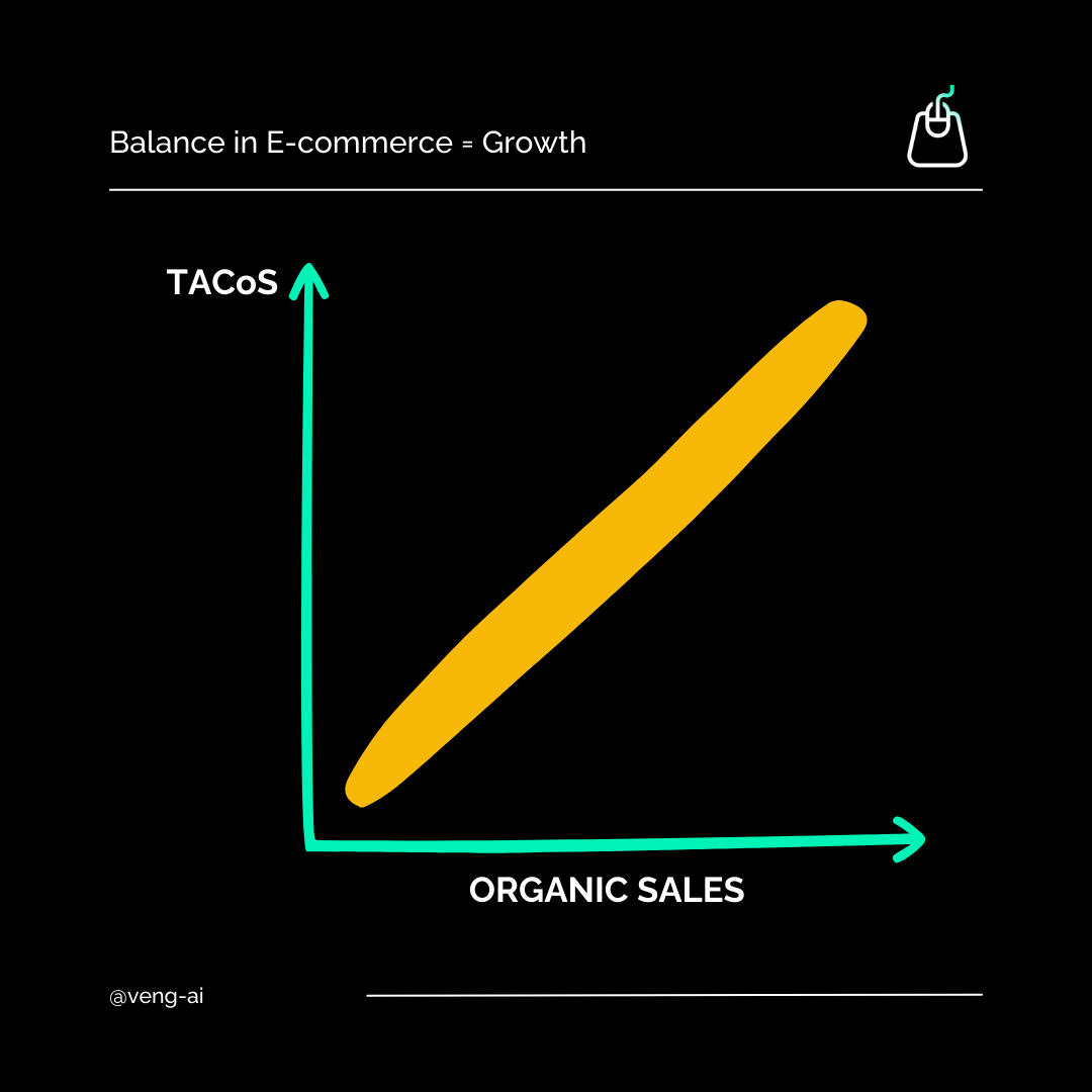 balance in e-commerce 59