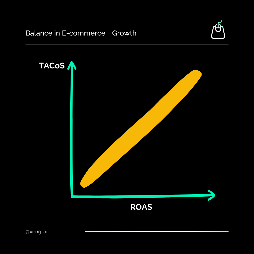 balance in e-commerce 60