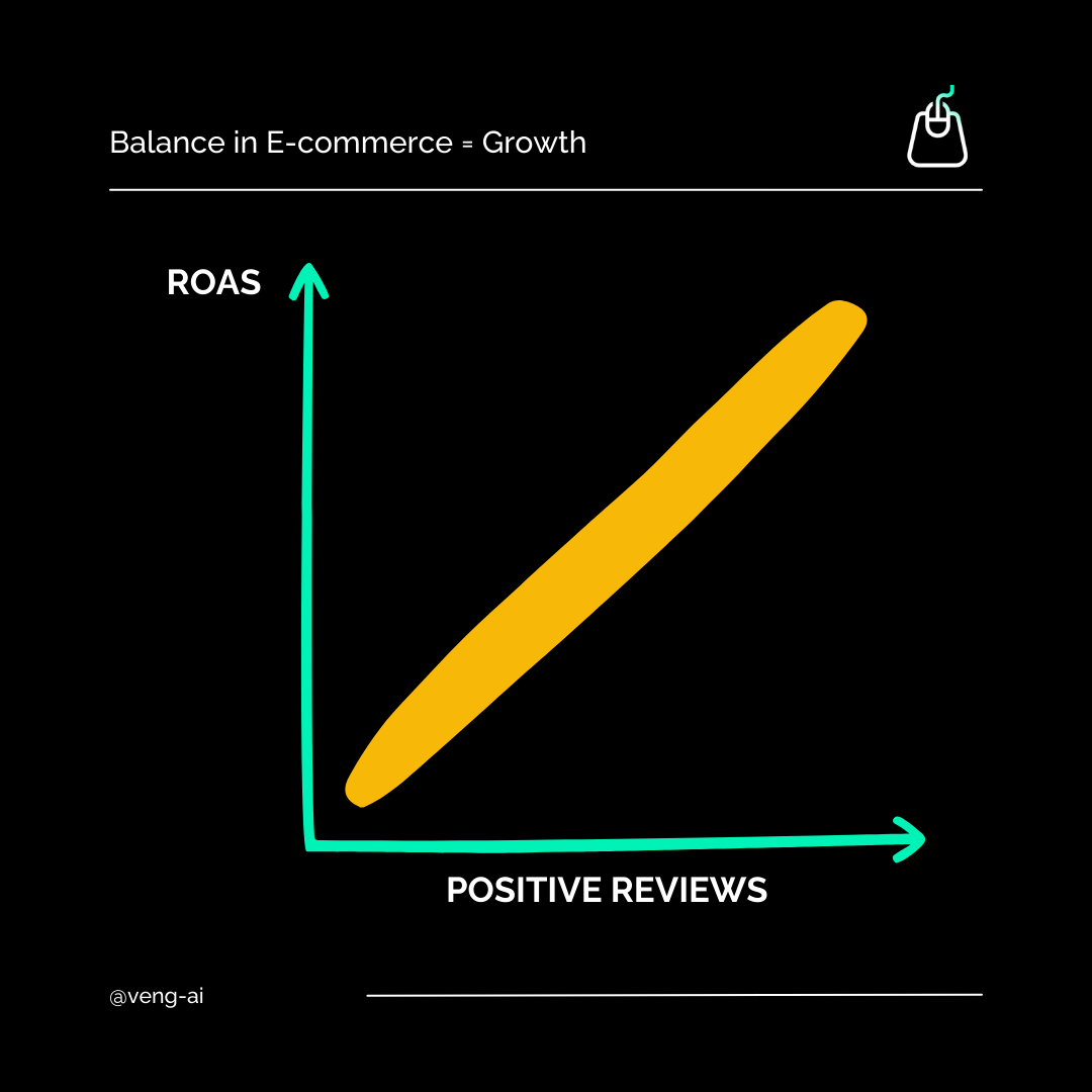 balance in e-commerce 61