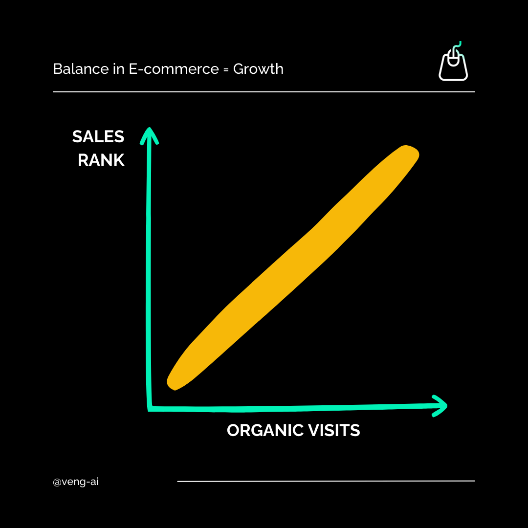 balance in e-commerce 62