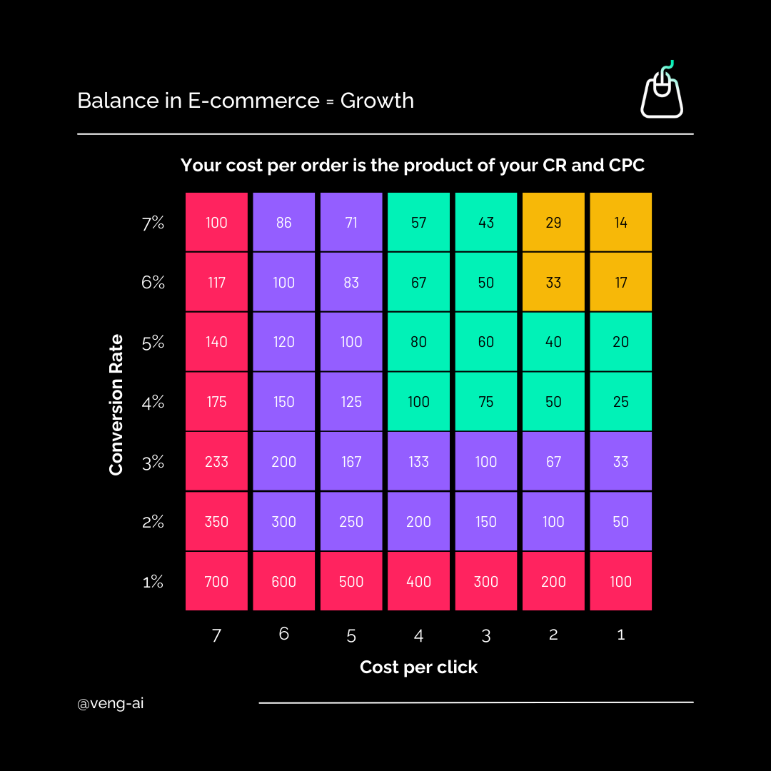 balance in e-commerce 63