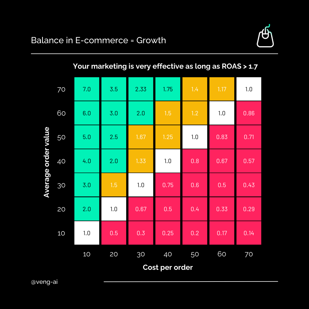 balance in e-commerce 64