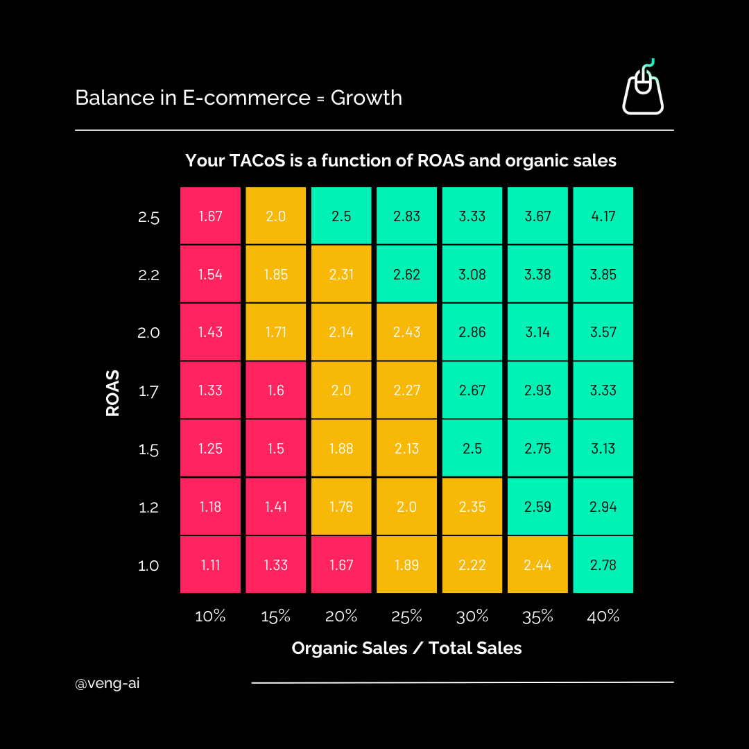 balance in e-commerce 65