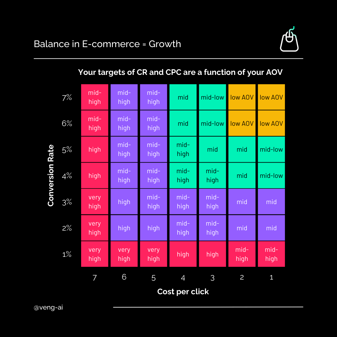 balance in e-commerce 66