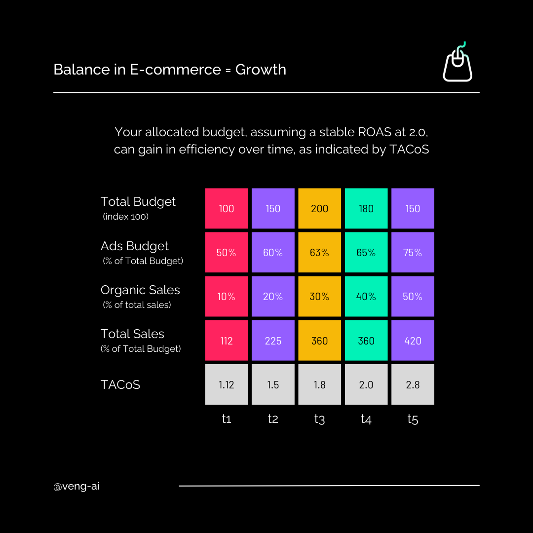 balance in e-commerce 68