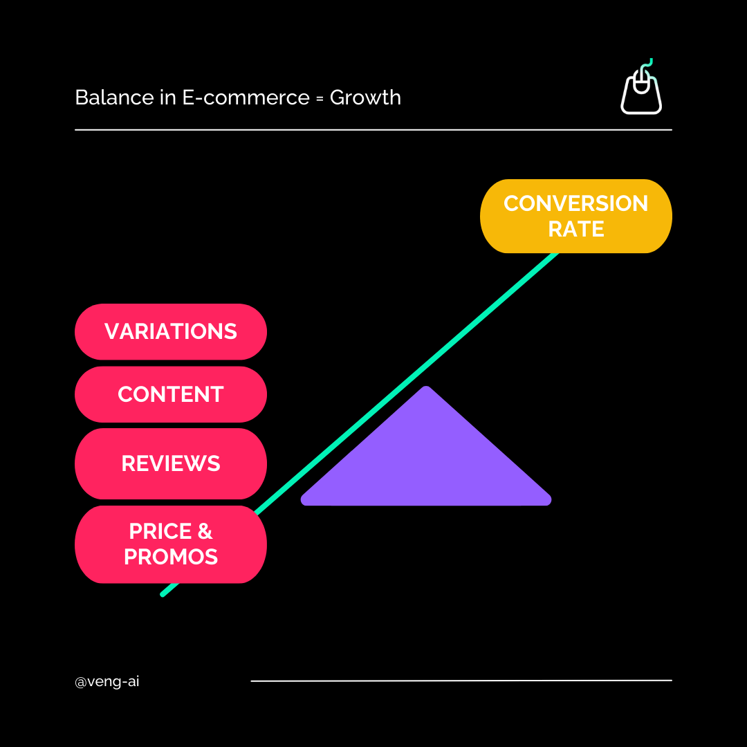 balance in e-commerce 69
