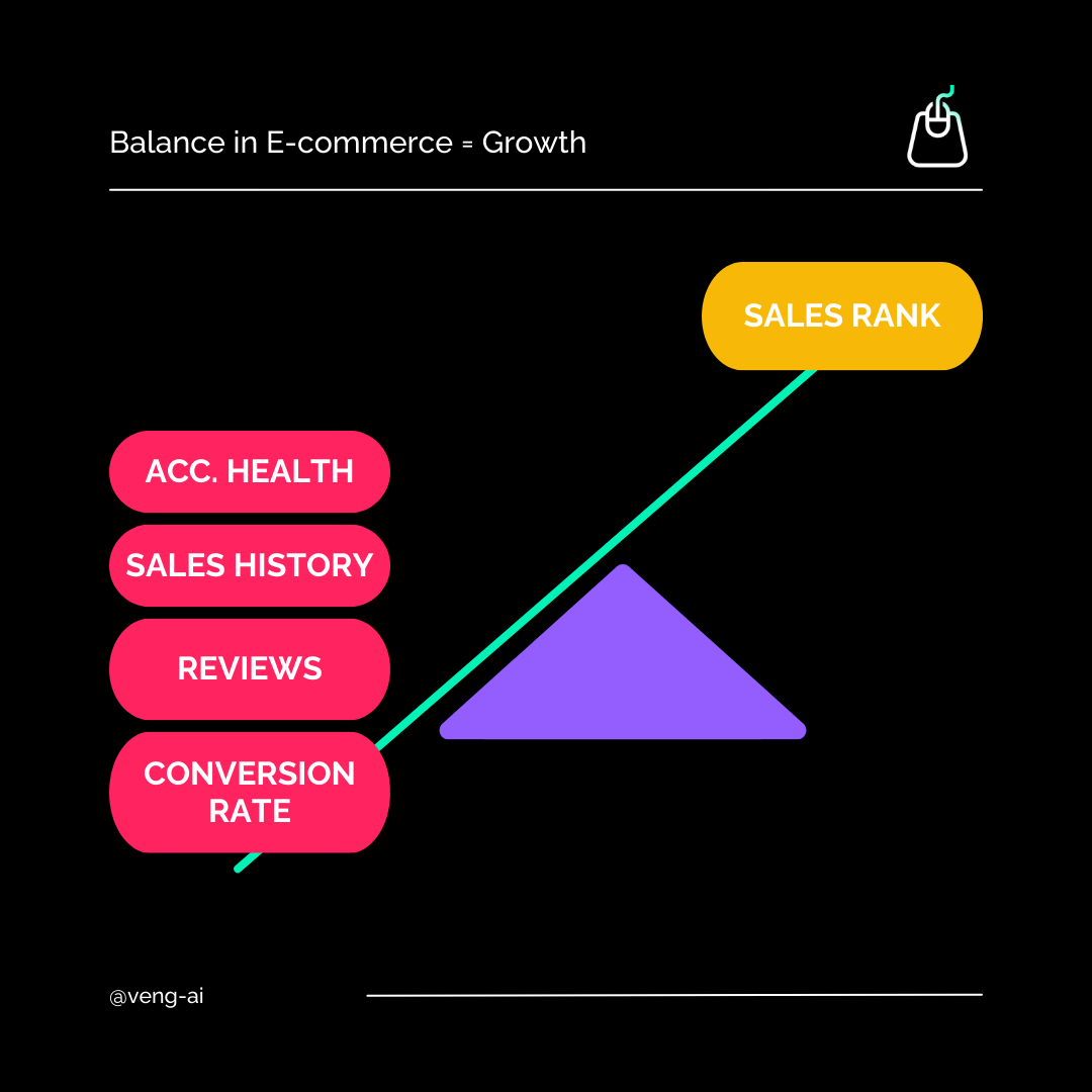 balance in e-commerce 70